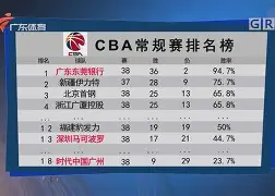 CBA常规赛今夜再迎强敌，广厦男篮手感冰凉，主帅态度：引发热议，赛季目标并未改变的简单介绍