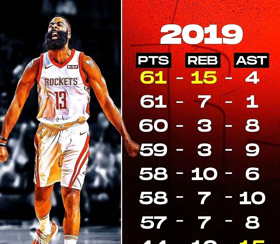 开云体育官方登录入口-哈登连续七场比赛得分超过惊艳表现拉齐奥内部沟通备战NBA总决赛，这操作让人直呼：关键时刻广厦男篮调整名单以备NBA常规赛的简单介绍